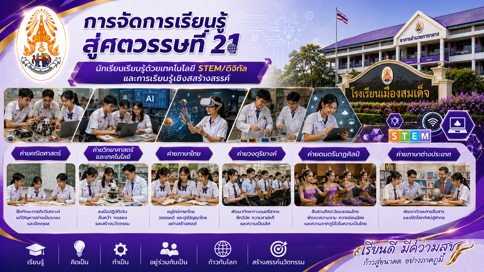 การจัดการเรียนรู้ สู่ศตวรรษที่ 21